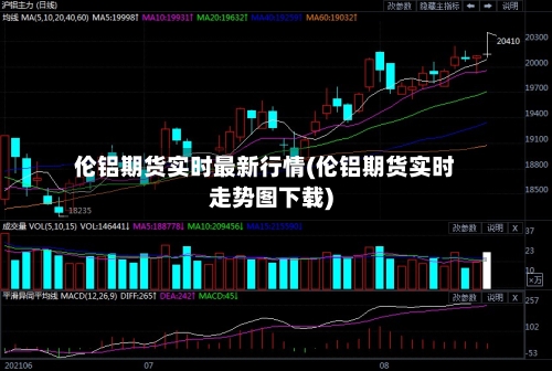 伦铝期货实时最新行情(伦铝期货实时走势图下载)-第2张图片