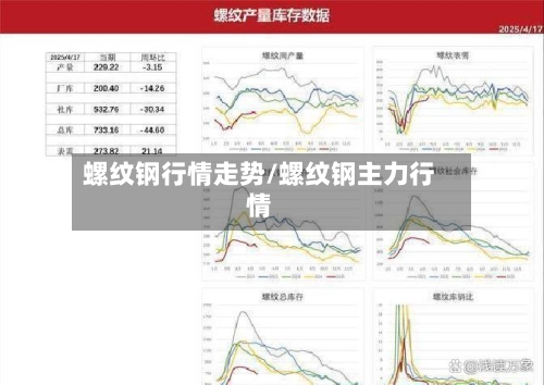 螺纹钢行情走势/螺纹钢主力行情-第2张图片