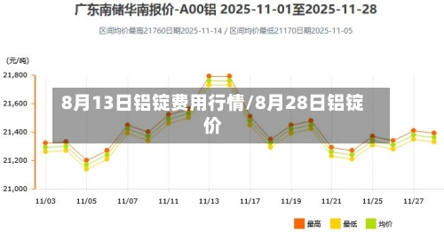 8月13日铝锭费用行情/8月28日铝锭价-第2张图片