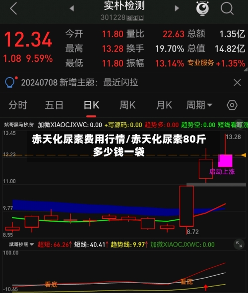 赤天化尿素费用行情/赤天化尿素80斤多少钱一袋
