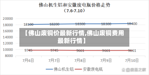 【佛山废铜价最新行情,佛山废铜费用最新行情】-第2张图片