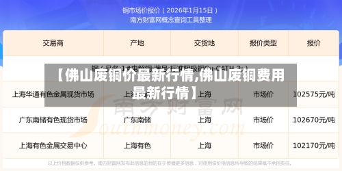 【佛山废铜价最新行情,佛山废铜费用最新行情】