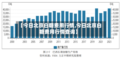 【今日北京白糖费用行情,今日北京白糖费用行情查询】