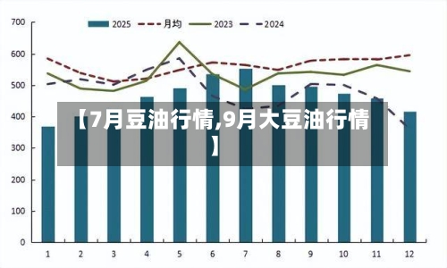 【7月豆油行情,9月大豆油行情】-第2张图片