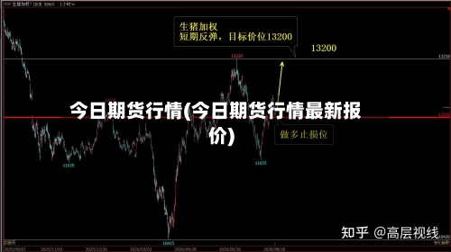 今日期货行情(今日期货行情最新报价)-第2张图片