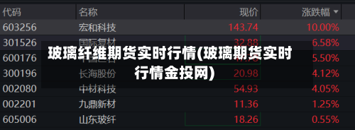 玻璃纤维期货实时行情(玻璃期货实时行情金投网)-第2张图片
