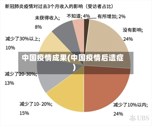 中国疫情成果(中国疫情后遗症)