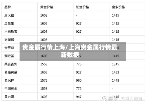 贵金属行情上海/上海贵金属行情最新数据-第2张图片