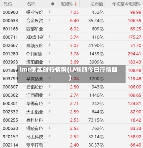 lme铜实时行情网(LME铜今日行情图)