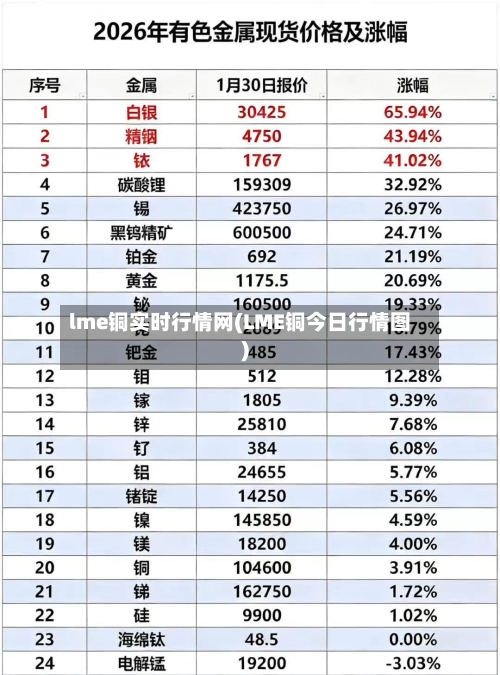 lme铜实时行情网(LME铜今日行情图)-第2张图片