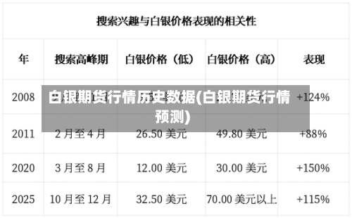 白银期货行情历史数据(白银期货行情预测)