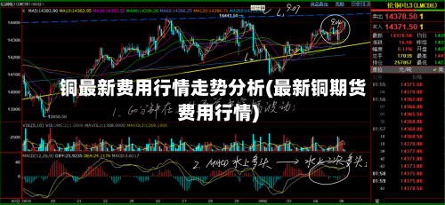 铜最新费用行情走势分析(最新铜期货费用行情)