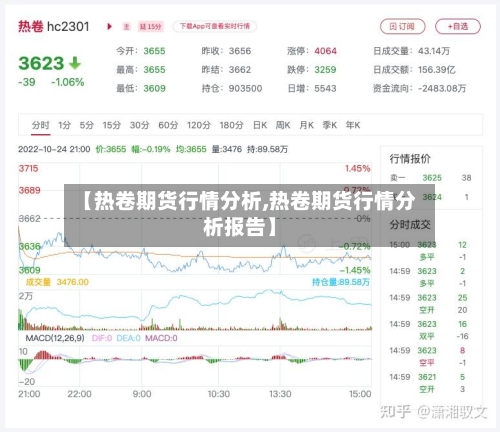 【热卷期货行情分析,热卷期货行情分析报告】-第2张图片