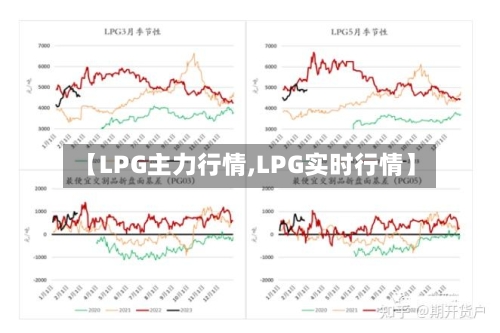 【LPG主力行情,LPG实时行情】-第3张图片