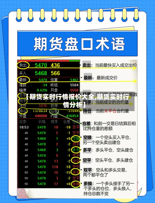 【期货实时行情报价大全,期货实时行情分析】-第2张图片