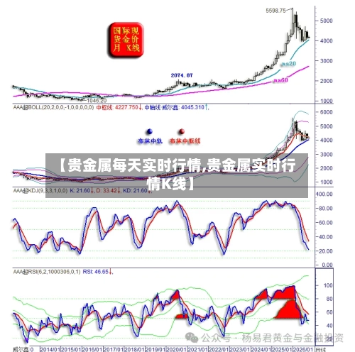 【贵金属每天实时行情,贵金属实时行情K线】