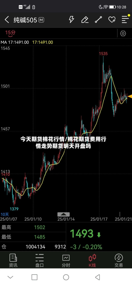 今天期货棉花行情/棉花期货费用行情走势期货明天开盘吗