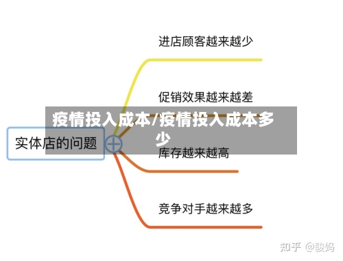 疫情投入成本/疫情投入成本多少