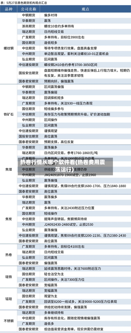 热卷行情从哪个软件看(热卷费用震荡运行)-第2张图片
