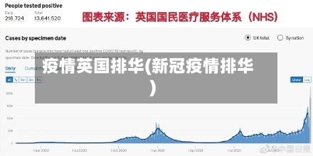 疫情英国排华(新冠疫情排华)