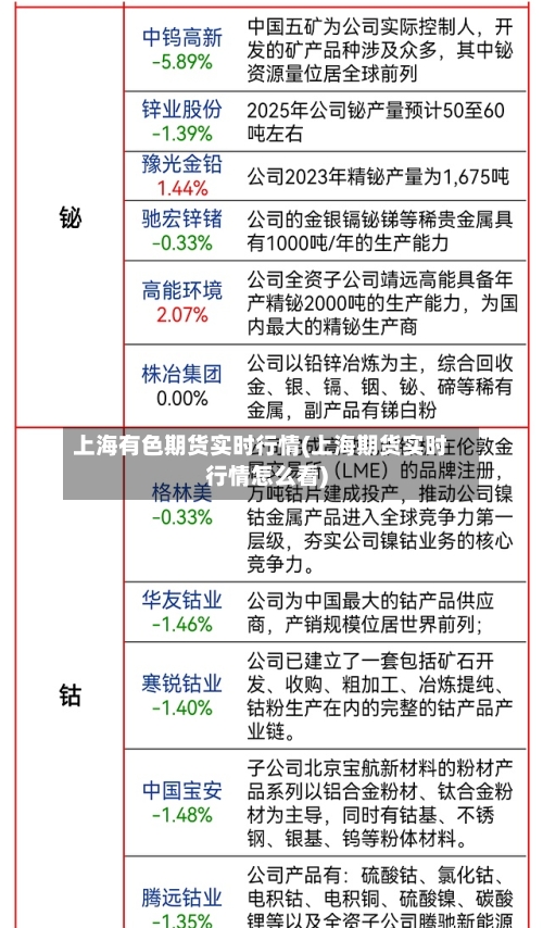 上海有色期货实时行情(上海期货实时行情怎么看)