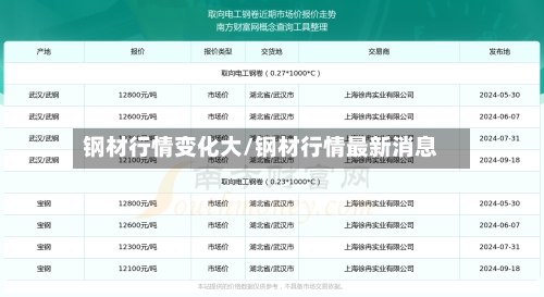 钢材行情变化大/钢材行情最新消息-第2张图片