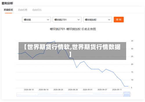 【世界期货行情软,世界期货行情数据】