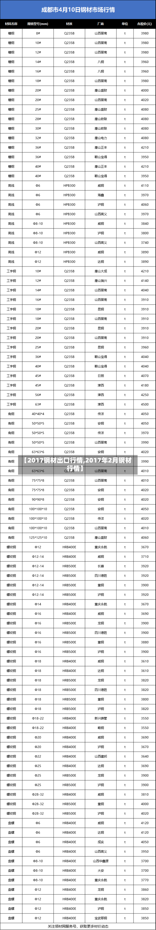 【2017钢材出口行情,2017年2月钢材行情】-第2张图片
