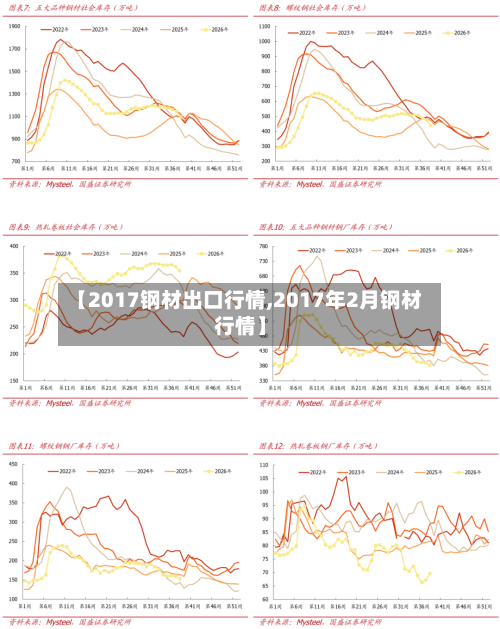【2017钢材出口行情,2017年2月钢材行情】-第3张图片