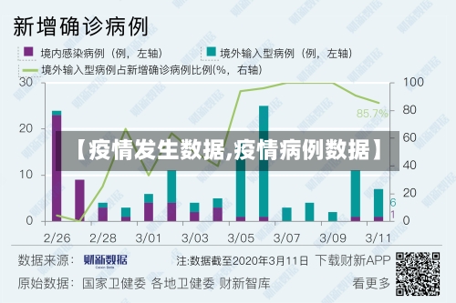 【疫情发生数据,疫情病例数据】