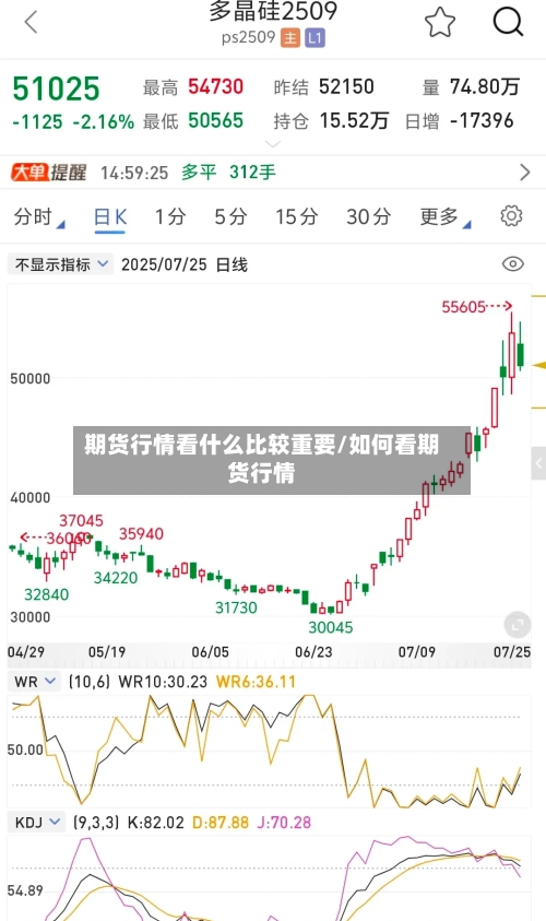 期货行情看什么比较重要/如何看期货行情-第2张图片