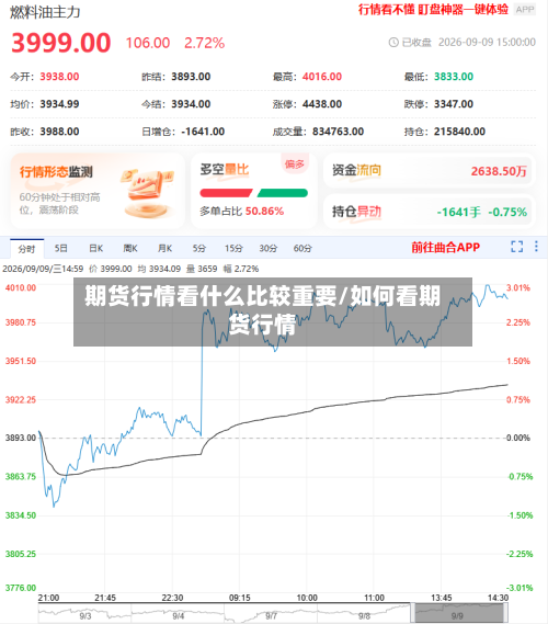 期货行情看什么比较重要/如何看期货行情-第3张图片