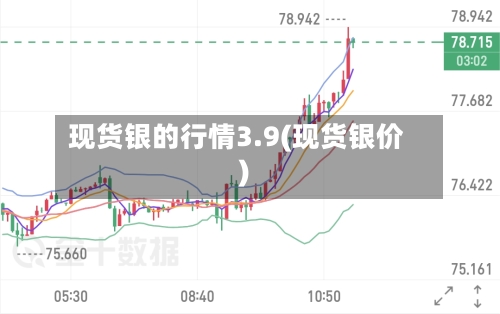 现货银的行情3.9(现货银价)-第2张图片