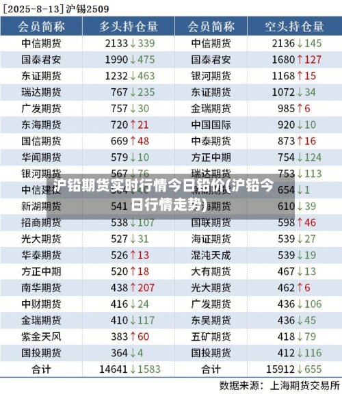 沪铅期货实时行情今日铅价(沪铅今日行情走势)