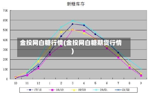 金投网白糖行情(金投网白糖期货行情)