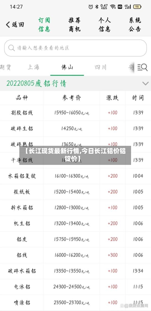 【长江现货最新行情,今日长江铝价铝锭价】-第3张图片