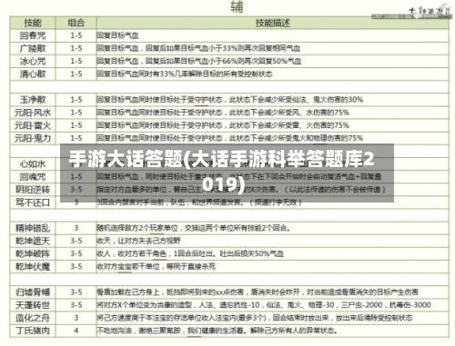 手游大话答题(大话手游科举答题库2019)-第2张图片