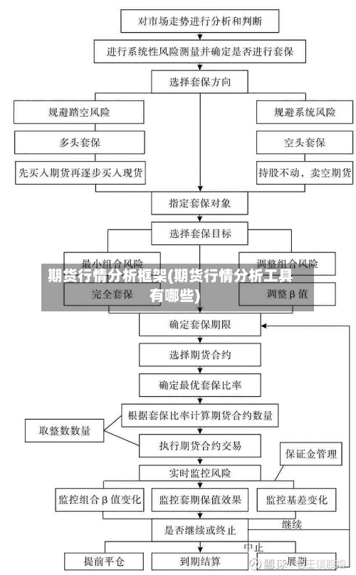 期货行情分析框架(期货行情分析工具有哪些)-第2张图片