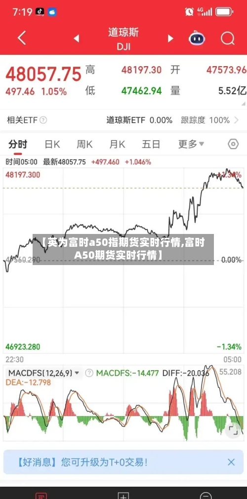【英为富时a50指期货实时行情,富时A50期货实时行情】-第2张图片