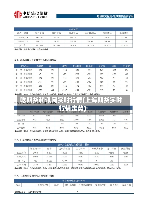 吃期货和讯网实时行情(上海期货实时行情走势)