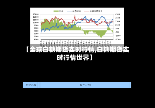 【全球白糖期货实时行情,白糖期货实时行情世界】