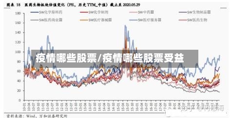 疫情哪些股票/疫情哪些股票受益