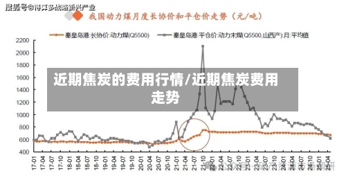 近期焦炭的费用行情/近期焦炭费用走势-第2张图片
