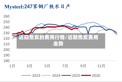 近期焦炭的费用行情/近期焦炭费用走势