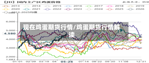 现在鸡蛋期货行情/鸡蛋期货行情解读-第3张图片