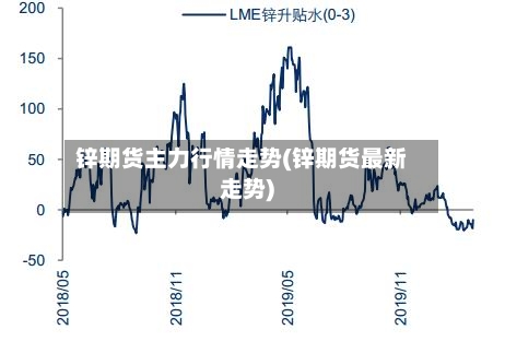锌期货主力行情走势(锌期货最新走势)-第2张图片