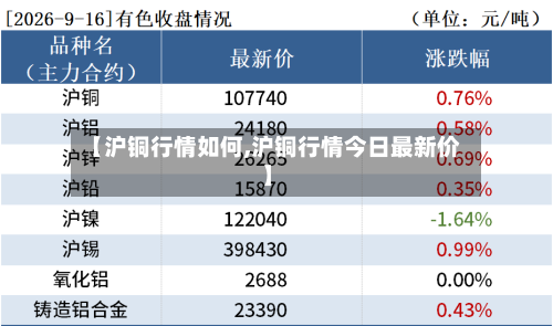 【沪铜行情如何,沪铜行情今日最新价】-第2张图片