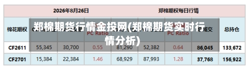 郑棉期货行情金投网(郑棉期货实时行情分析)