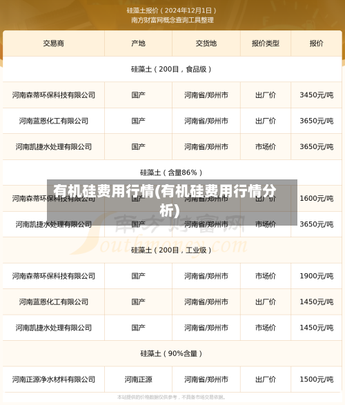 有机硅费用行情(有机硅费用行情分析)