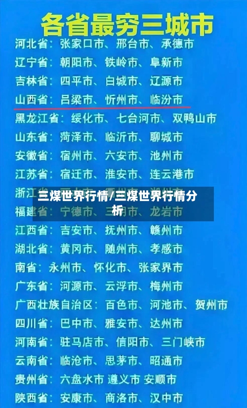 三煤世界行情/三煤世界行情分析-第2张图片